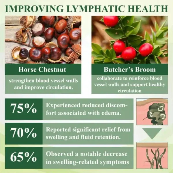 Leg Therapy Edema Cream - Image 4