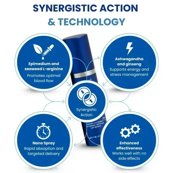 37-Second Erection Spray - Image 6