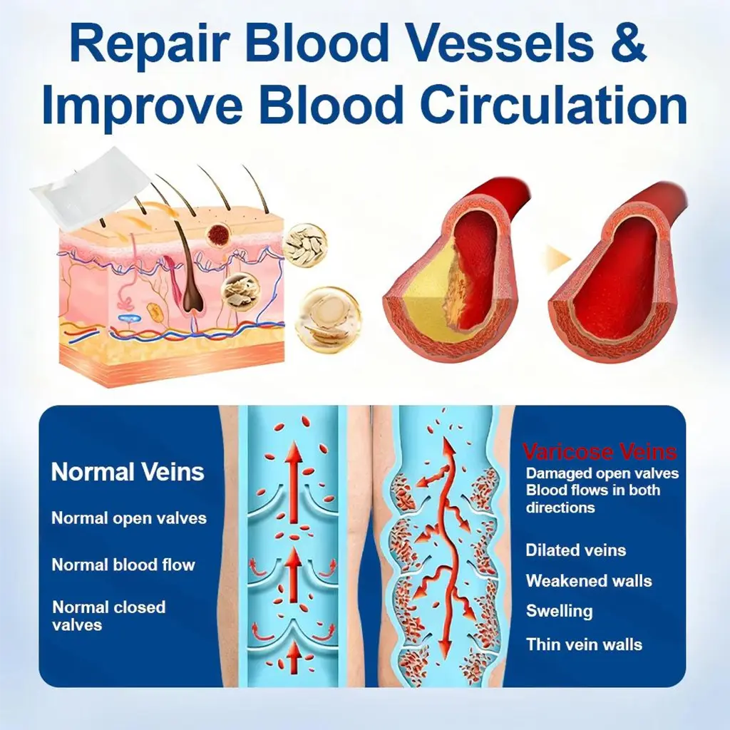 VeinTarget Microneedle Patch - Instant Relief, Long-Term Results - Image 6