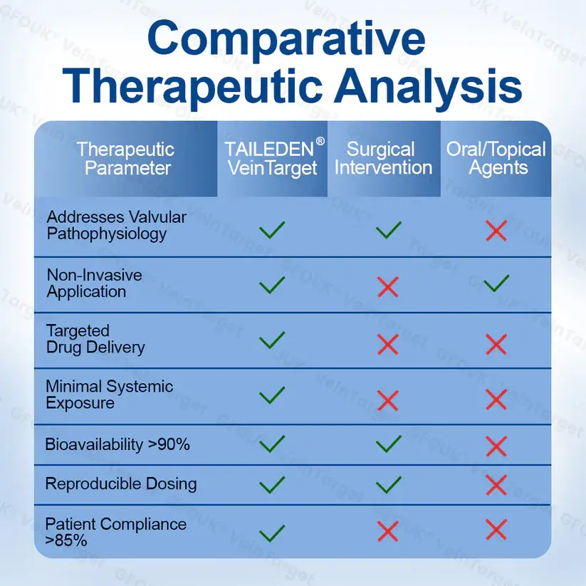 VeinTarget Microneedle Patch - Image 11
