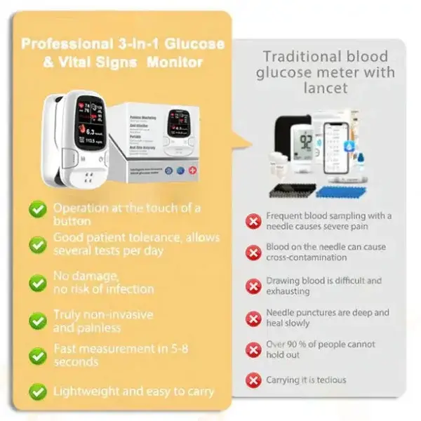 Develops Newly Launched Non-Invasive Smart Glucose Meter - Image 4