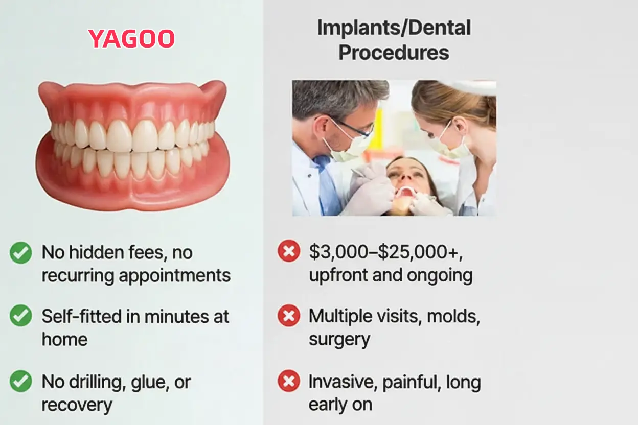 Custom Custom-Fit Full Functional DenturesMake you more confident - Image 5