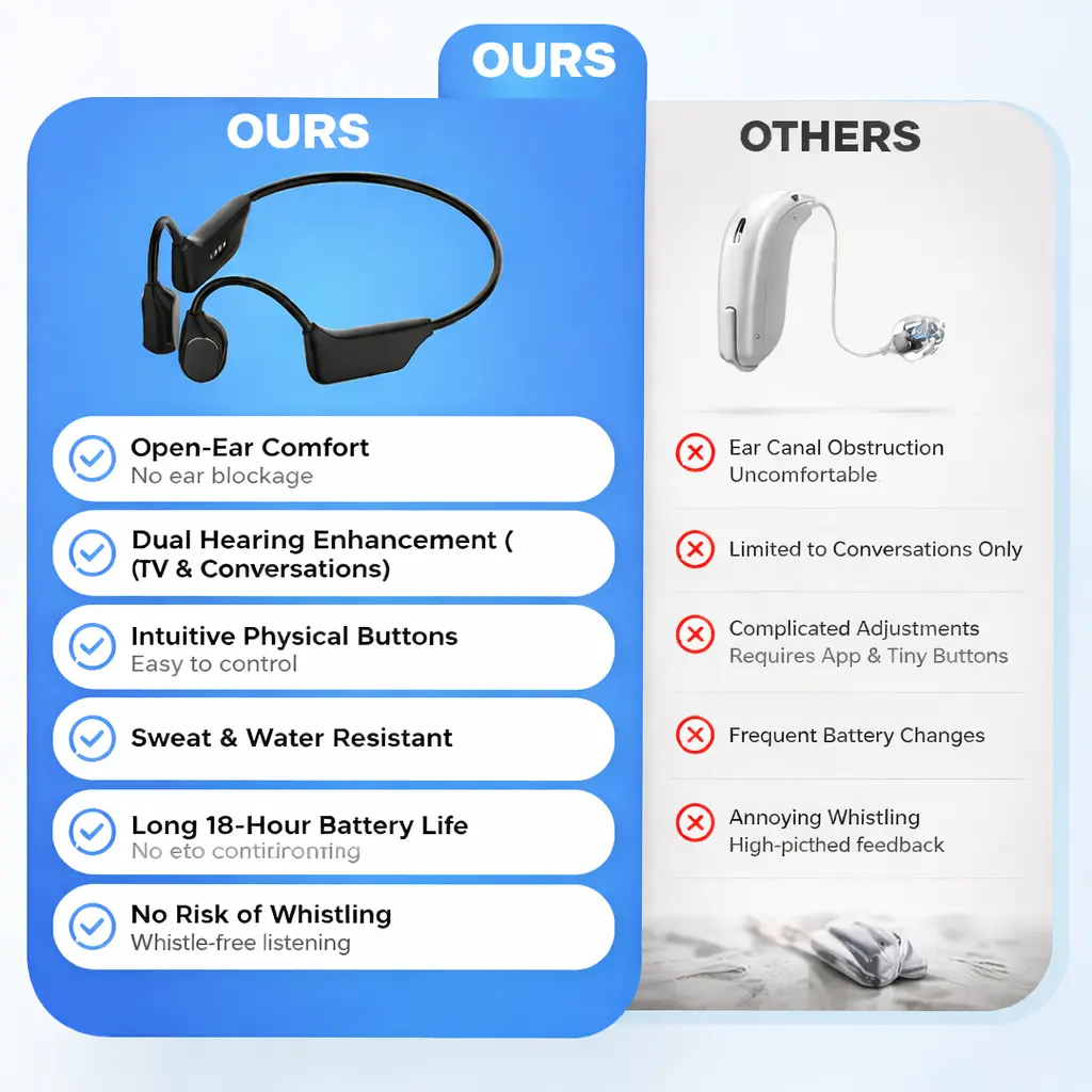 Bone Conduction Smart Hearing Headphones - Image 7