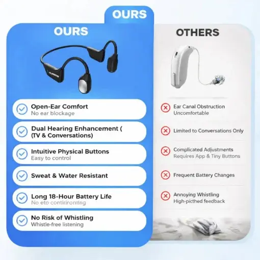 Bone Conduction Smart Hearing Headphones - Image 6