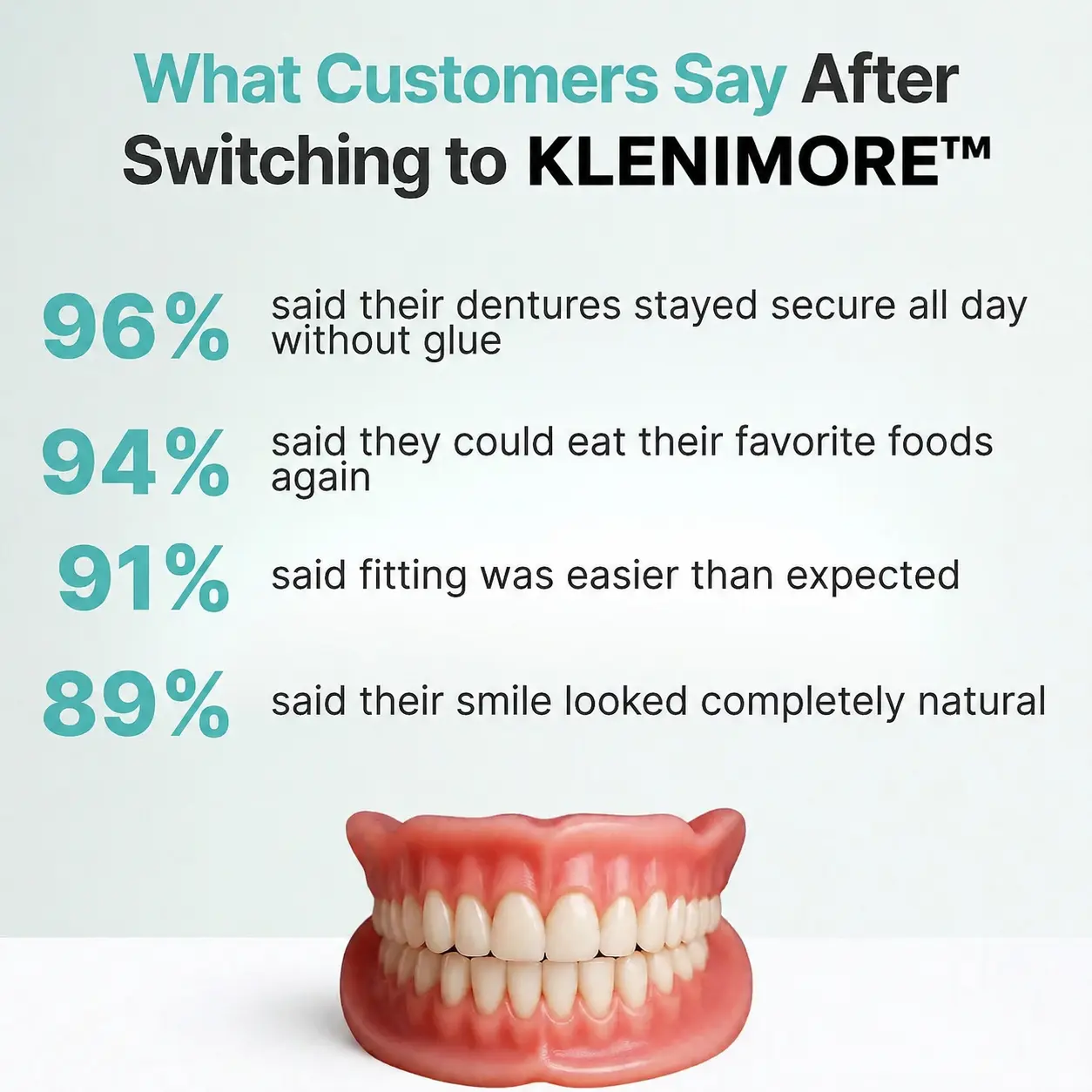 ⏰ Custom-Fit Dentures ENDS TODAY 70% OFF | Smile with Confidence - Image 6