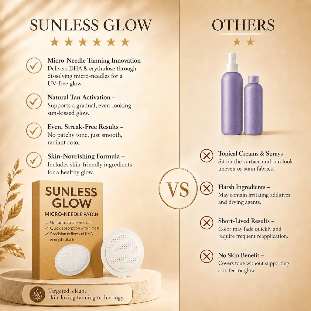 Sunless Glow Micro-Needle Tanning Patch - Image 12