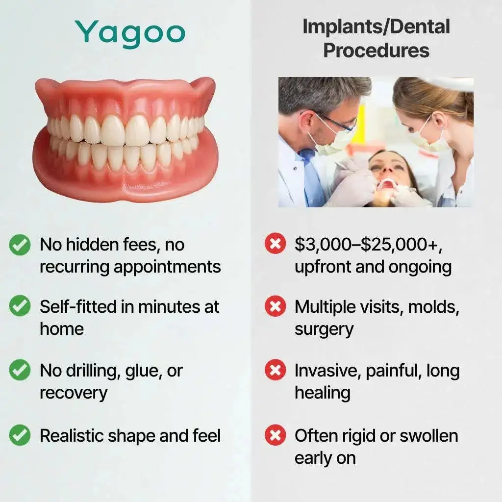 Custom-Fit Dentures— Designed for Comfort and a Natural-Looking Smile - Image 15
