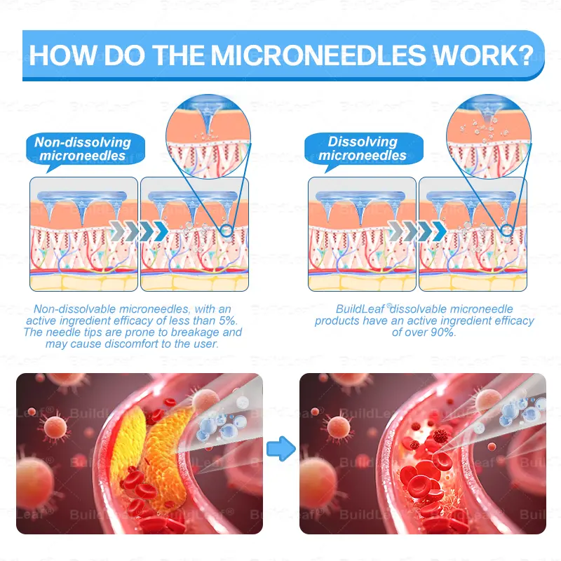 Slim & Firm Nano Microneedle Patch with Collagen - Image 15