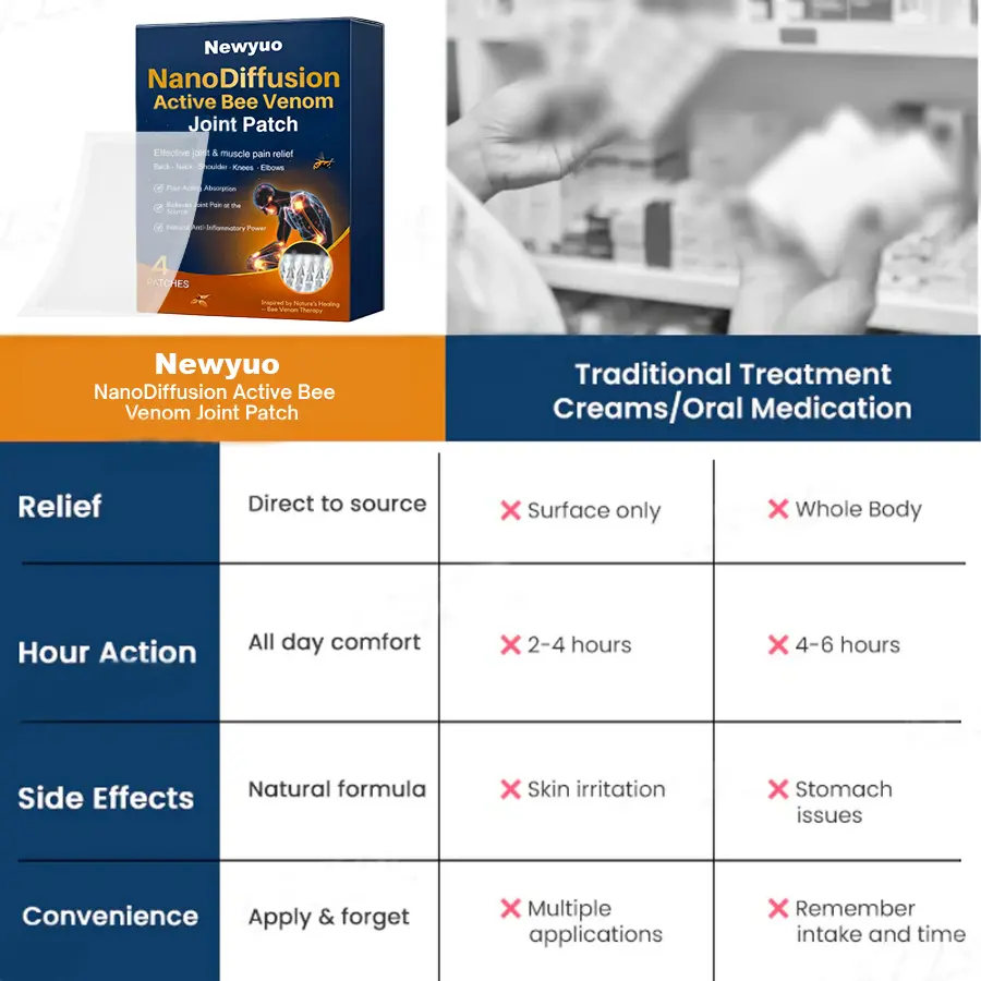 NanoDiffusion Active Bee Venom Joint Patch - Image 5