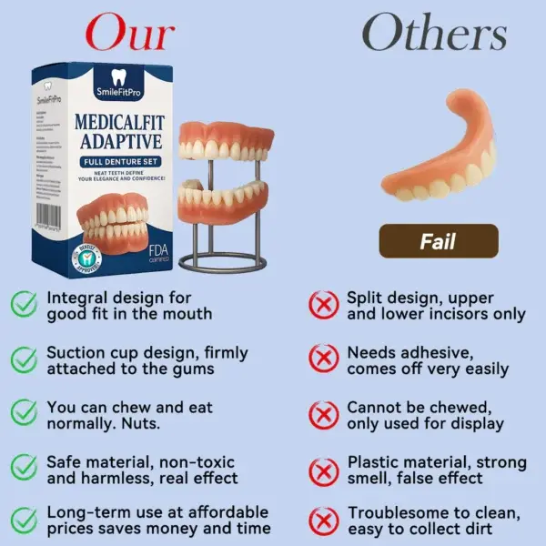 – MedicalFit Adaptive Dentures – Suitable for all mouth shapes perfect fit - Image 2