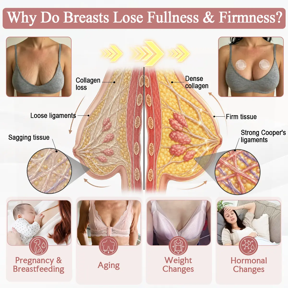 BREAST ENHANCEMENT LIFT & FIRM MICRONEEDLE PATCHES - Image 15