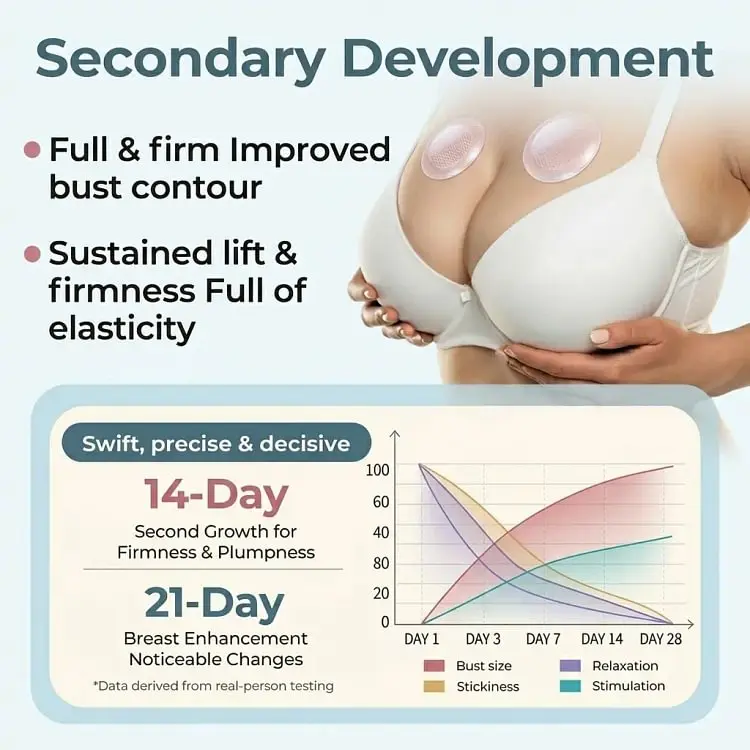 Skavix Targeted Breast aAdvanced Nano-Microneedle Patches - Image 4