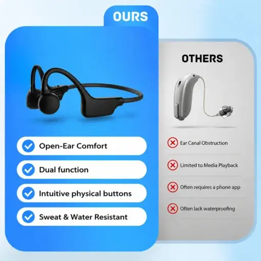 Bone Conduction Hearing Aids - Image 6