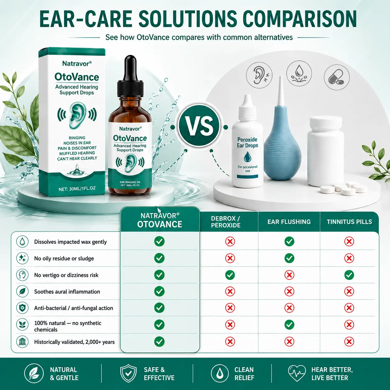 OtoVance Advanced Hearing Support Drops - Image 3